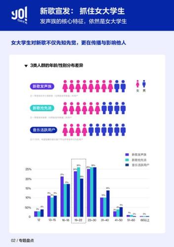 《2019年Q1由你数据库新歌榜季度报告》