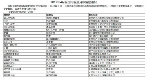 来源：2019年4月全国电视剧月报备案通报