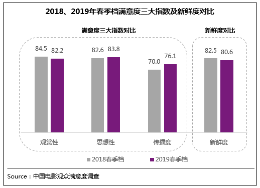 春季档获观众满意评价 《反贪4》《老师·好》领衔