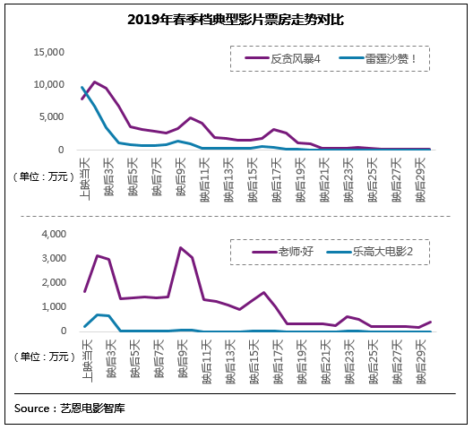 春季档获观众满意评价 《反贪4》《老师·好》领衔